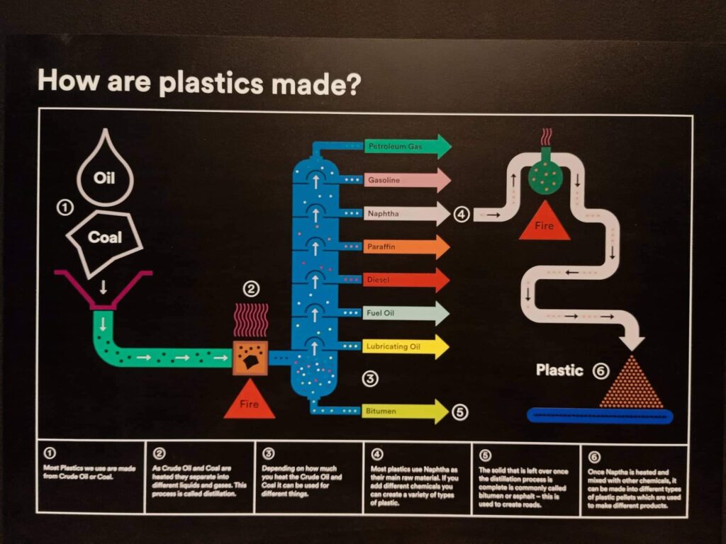 Infographic which explains how plastic is made from crude oil. 